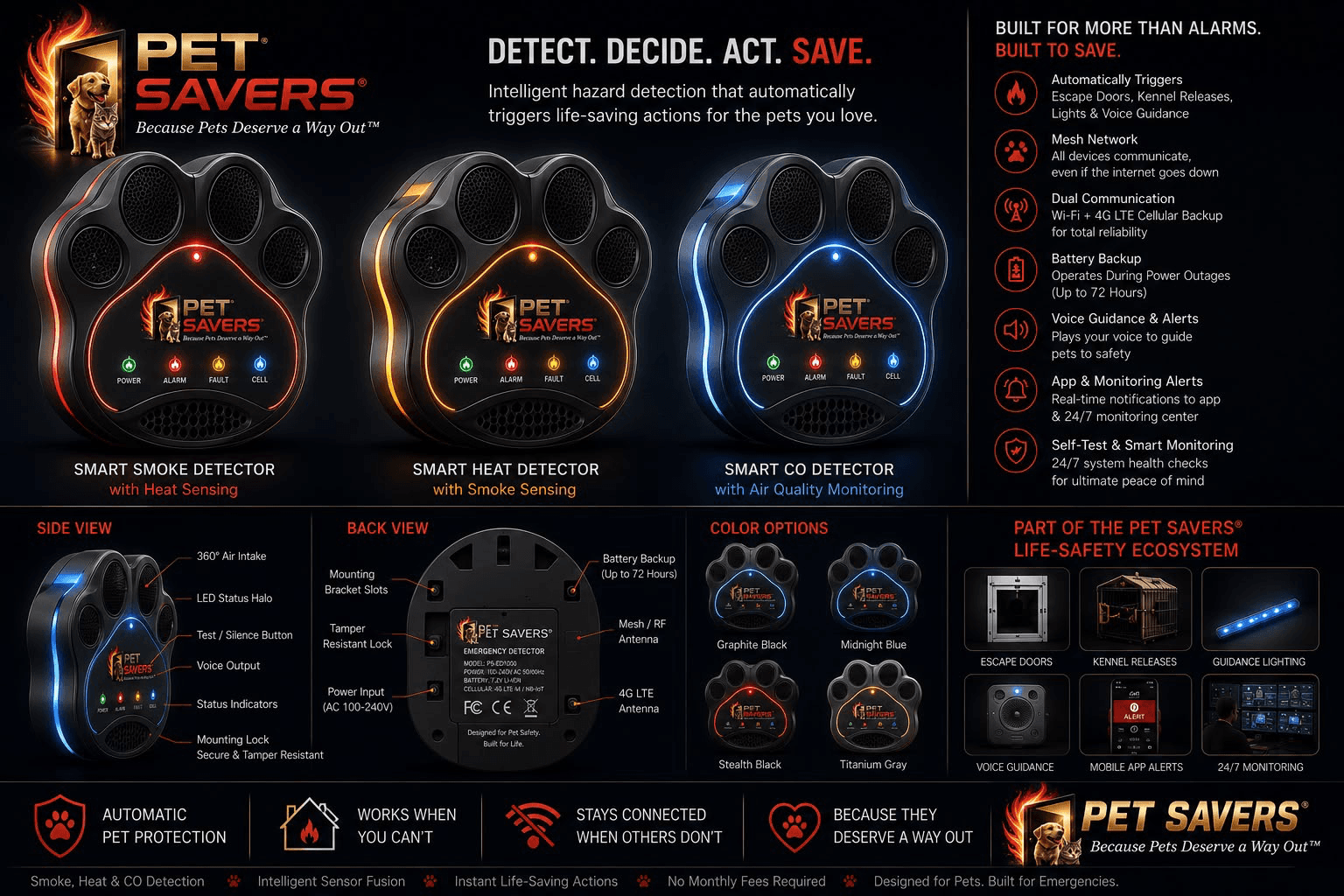 Pet Savers smart detector concept showing smoke, heat, and CO detection with connected safety actions